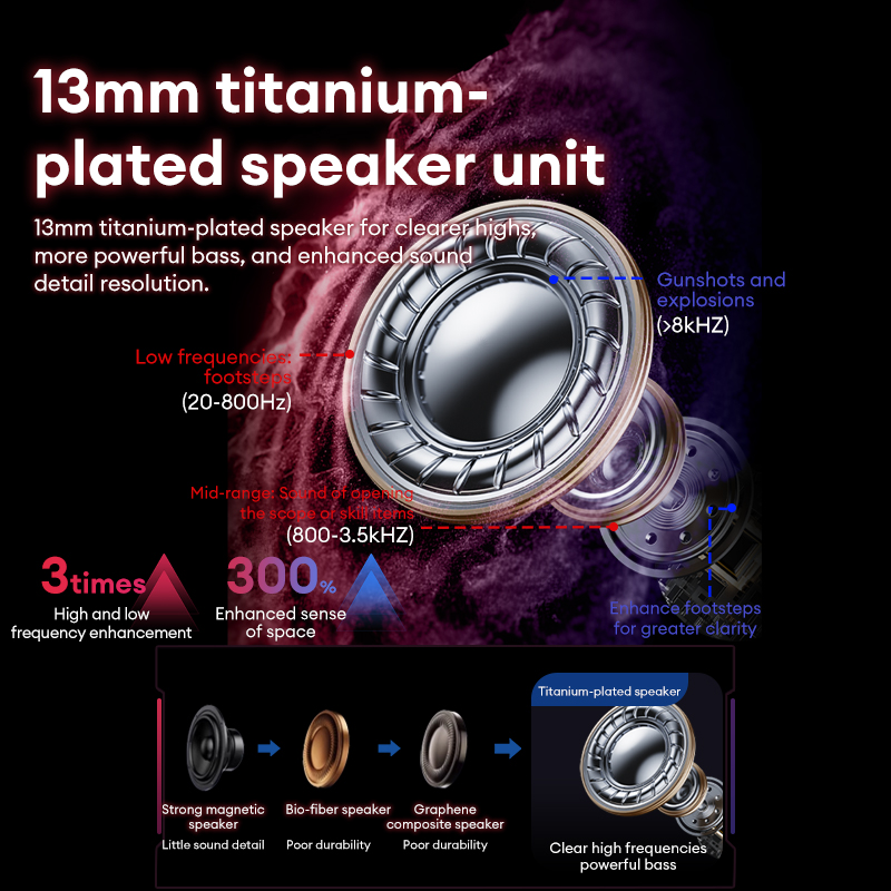 Lenovo GT105 Gaming Headphones - Phone Accessories Amazon 评论和价格